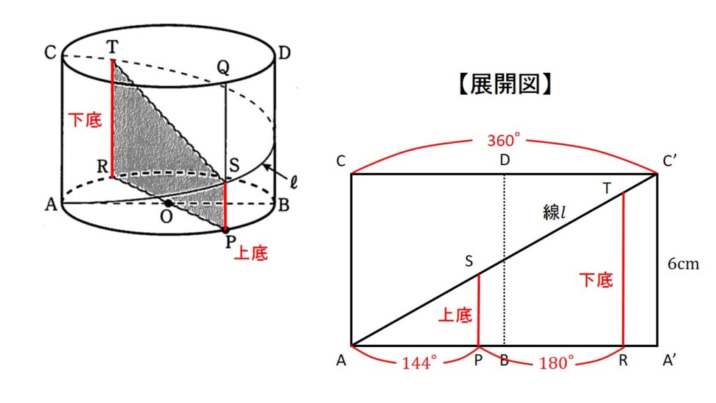 問2(2)の図形