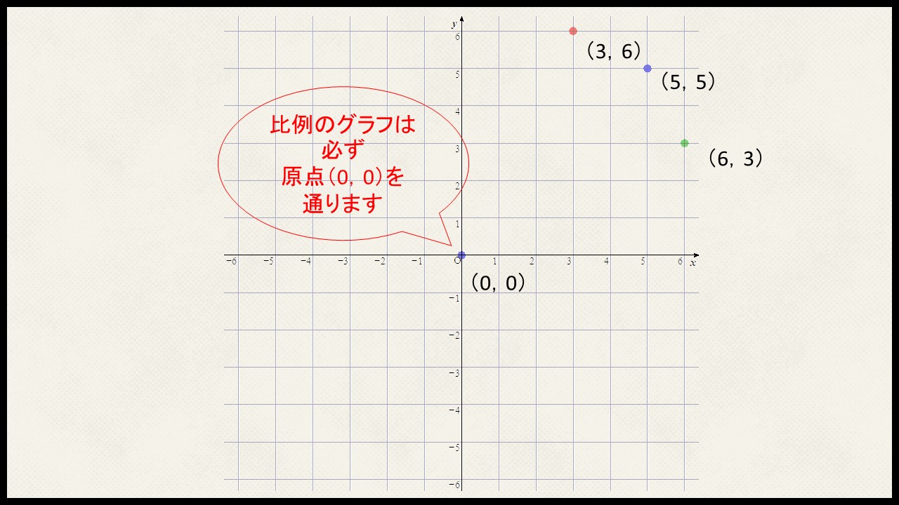 グラフの書き方